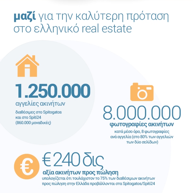 spitogatos_infographic_1