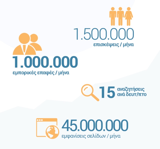 spitogatos_infographic_2