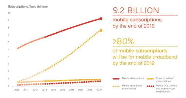 Ericsson_Mobility_Report_June_2014