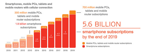 Ericsson_Mobility_Report_June_2014_2