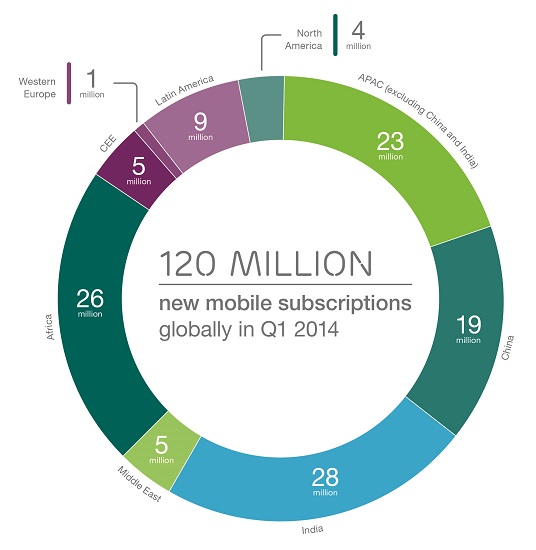 Ericsson_Mobility_Report_June_2014_4