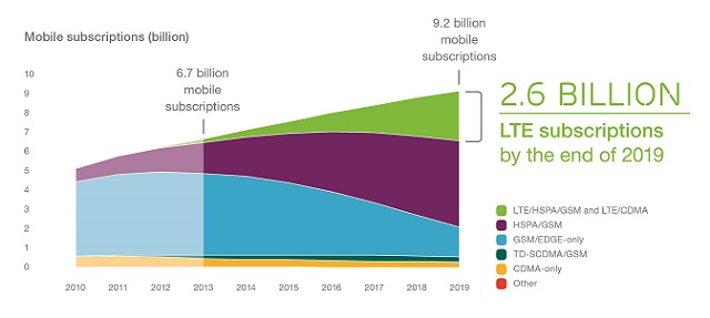 Ericsson_Mobility_Report_June_2014_5