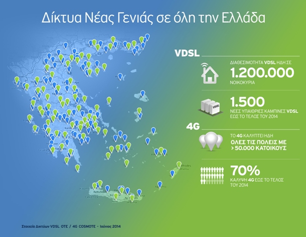 ΟΤΕ_Καλυψη VDSL&4G