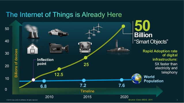 scaling-the-internet-of-things-iot-at-wsn-europe-2014-3-638