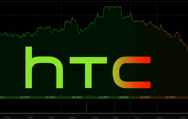 HTC stock