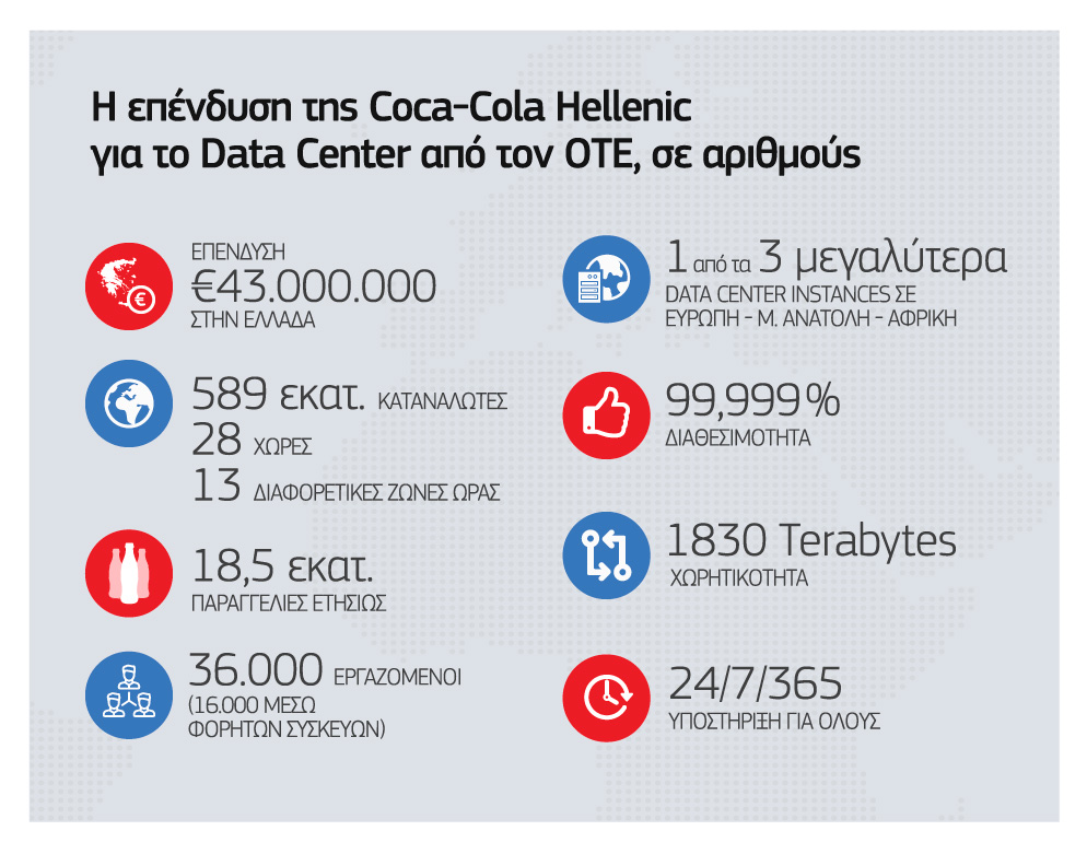 OTE_CCHBC_infographic_gr5