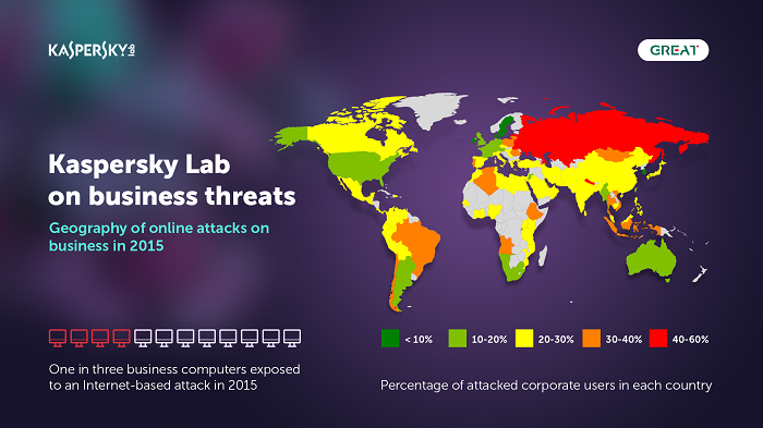 Business threats_online attacks