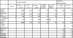 kotsovolos-results-2