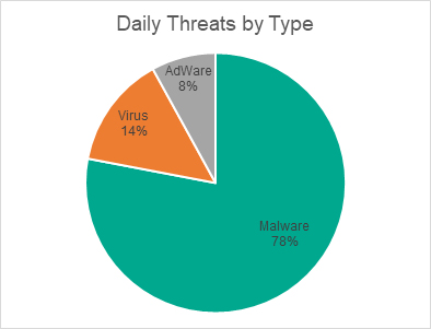 kaspersky-overview-2017-1