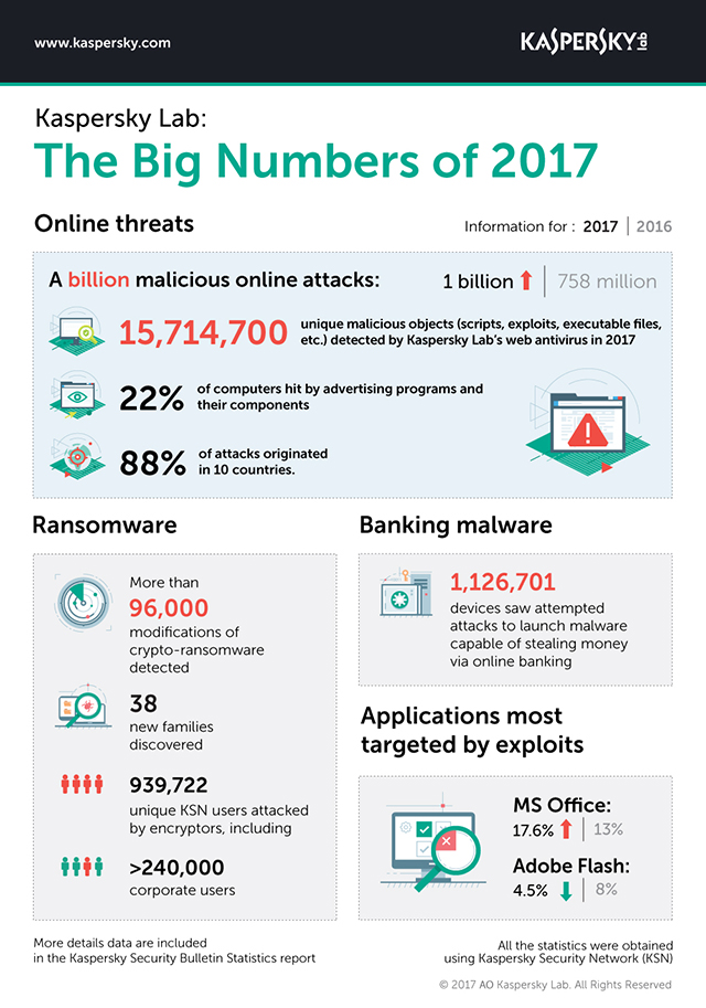 kaspersky-overview-2017-2