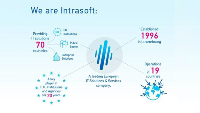 intrasoft-international