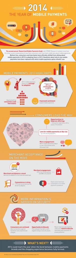 MasterCard_PRIME_Infographic
