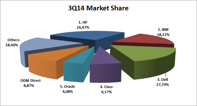 Marketshare