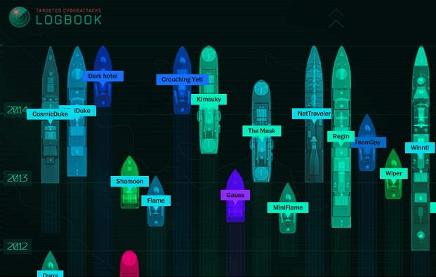 «Online ραντάρ» για τις πιο επικίνδυνες ψηφιακές απειλές