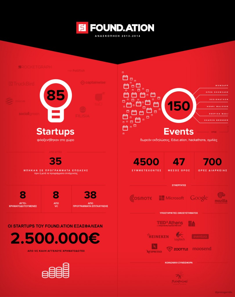foundation_infographic_greek