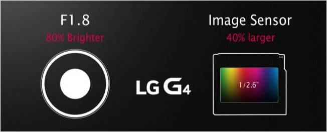 LG G4: Η φωτογραφία στην εποχή των smartphones