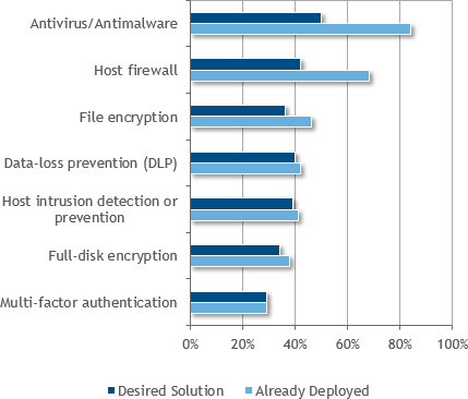 idc-eset-1