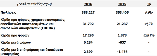 quest-results-2016-1