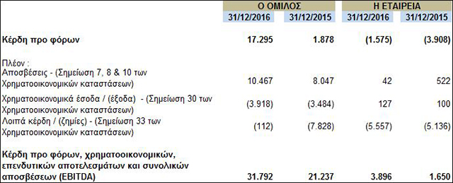 quest-results-2016-2