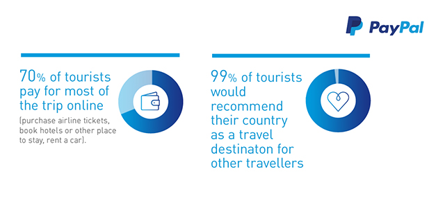 paypal-travel-greece--graph-7