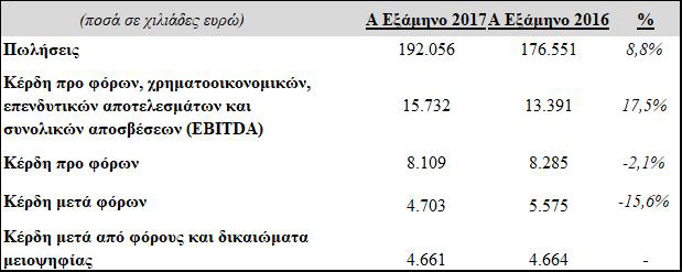 quest-financial-q1-2017-1