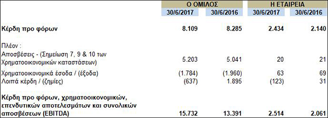 quest-financial-q1-2017-2